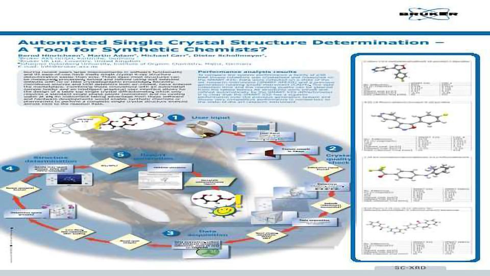 Automated Single Crystal Structure Determination - A Tool for Synthetic Chemists? content piece image