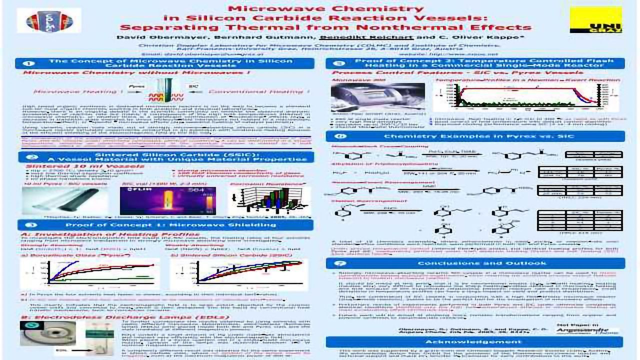 Microwave chemistry in SiC Reaction Vials