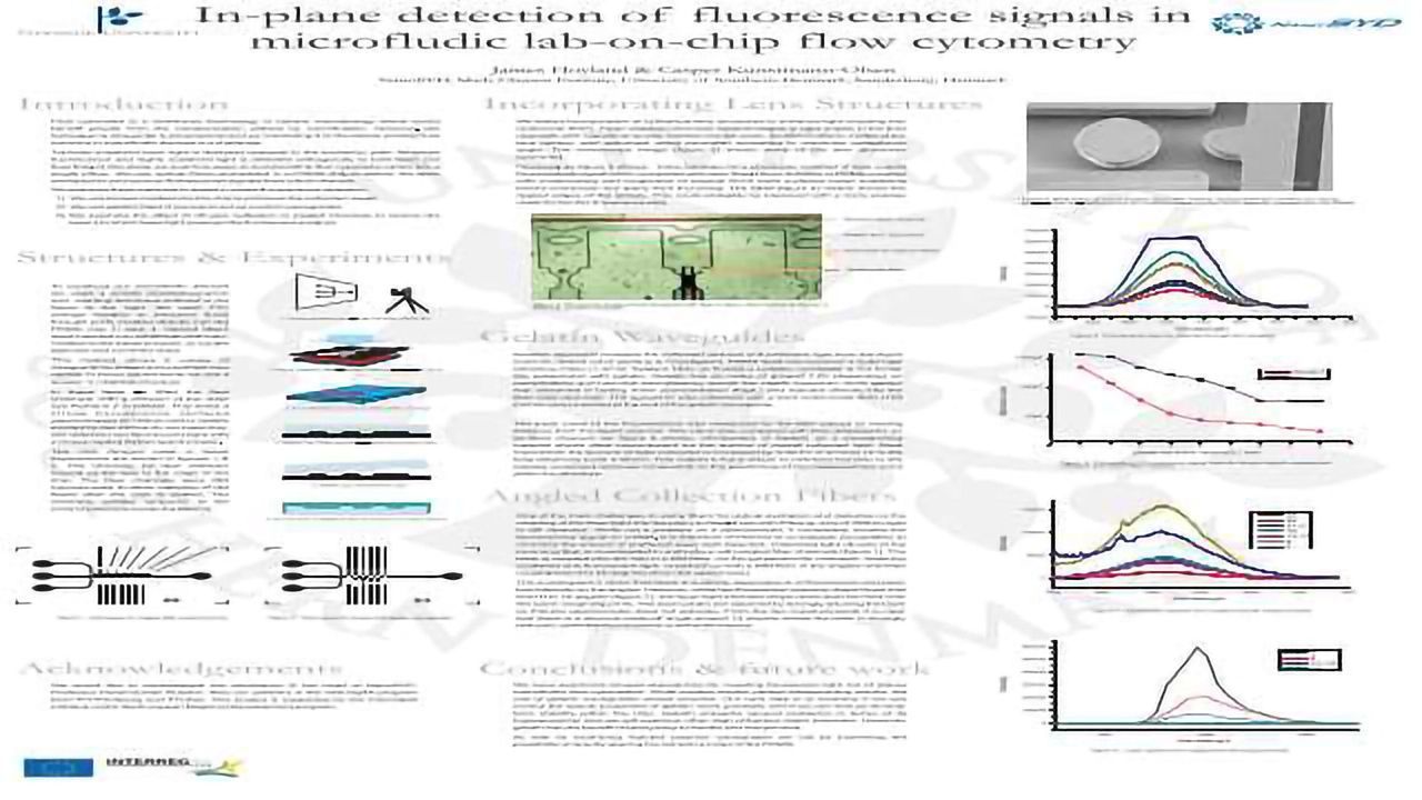 In-plane detection of fluorescence signals in microfludic lab-on-chip flow cytyometry