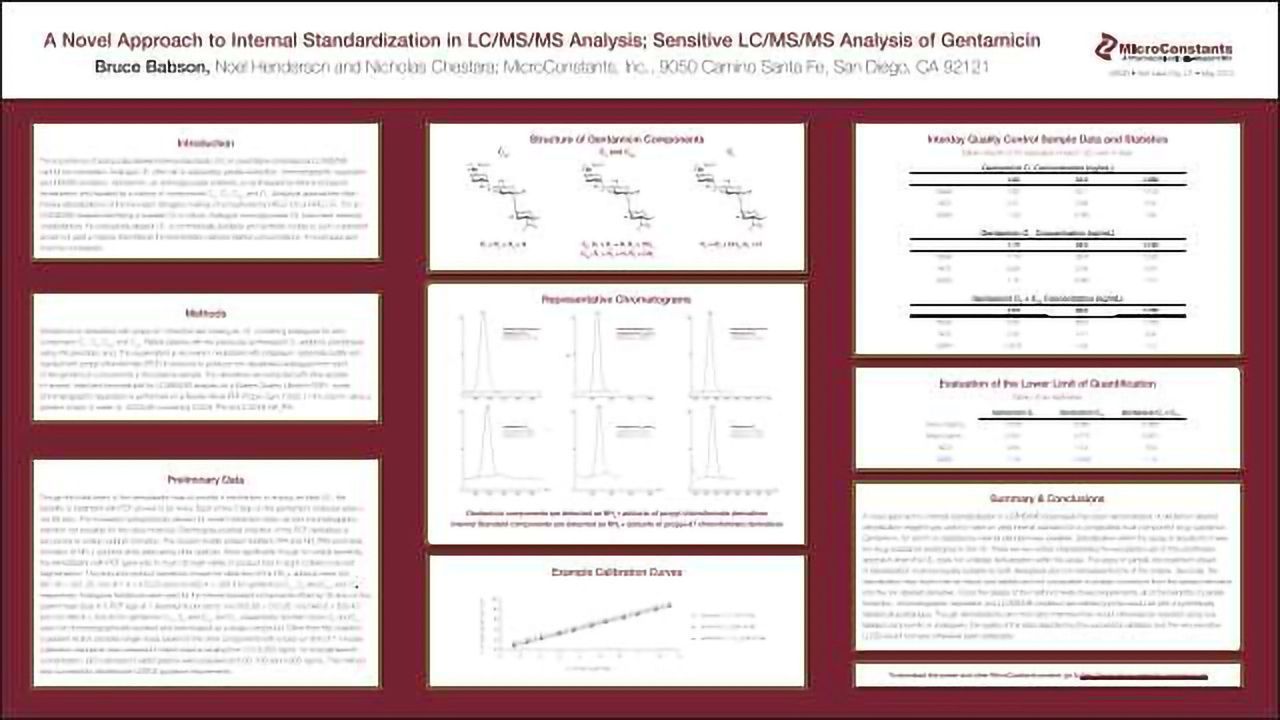 A Novel Approach to Internal Standardization in LC/MS/MS Analysis; Sensitive LC/MS/MS Analysis of Gentamicin