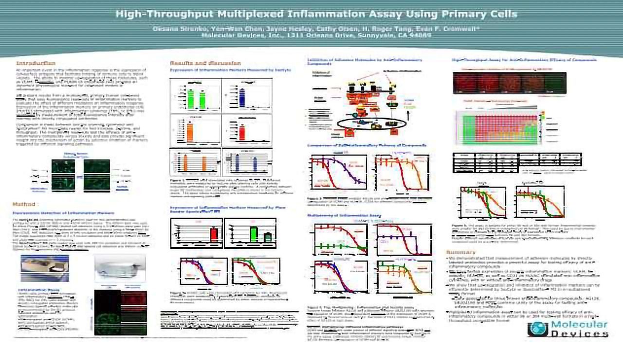 High-Throughput Multiplexed Inflammation Assay Using Primary Cells