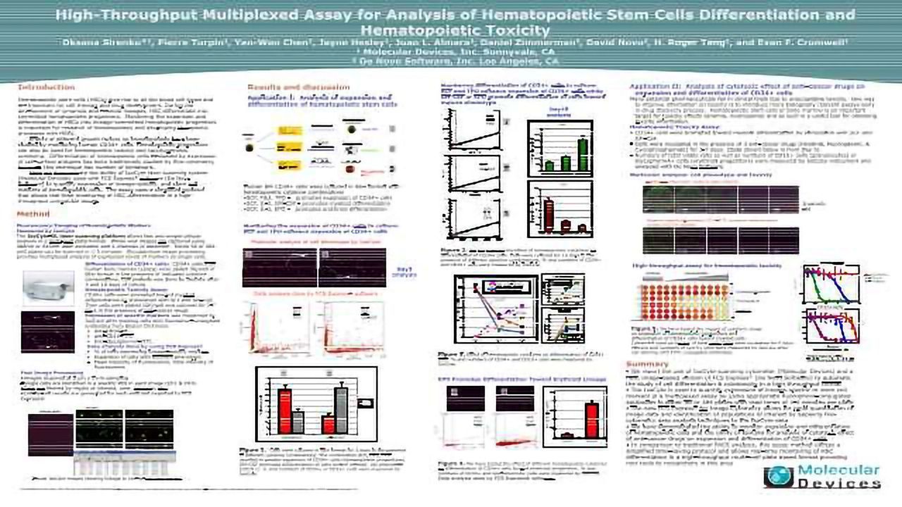 High-Throughput Multiplexed Assay for Analysis of Hematopoietic Stem Cells Differentiation and Hematopoietic Toxicity