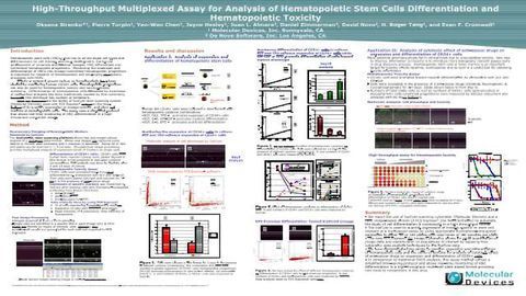 High-Throughput Multiplexed Assay for Analysis of Hematopoietic Stem Cells Differentiation and Hematopoietic Toxicity