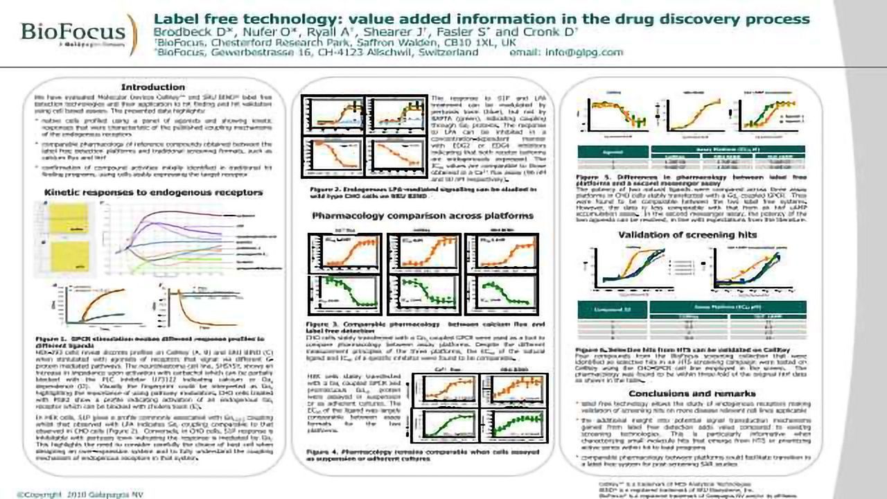 Label free technology: value added information in the drug discovery process