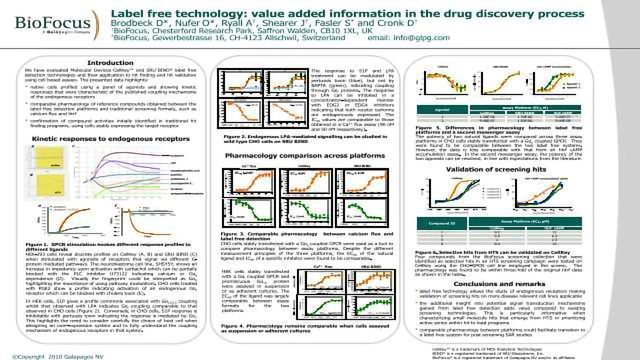 Label free technology: value added information in the drug discovery process content piece image 