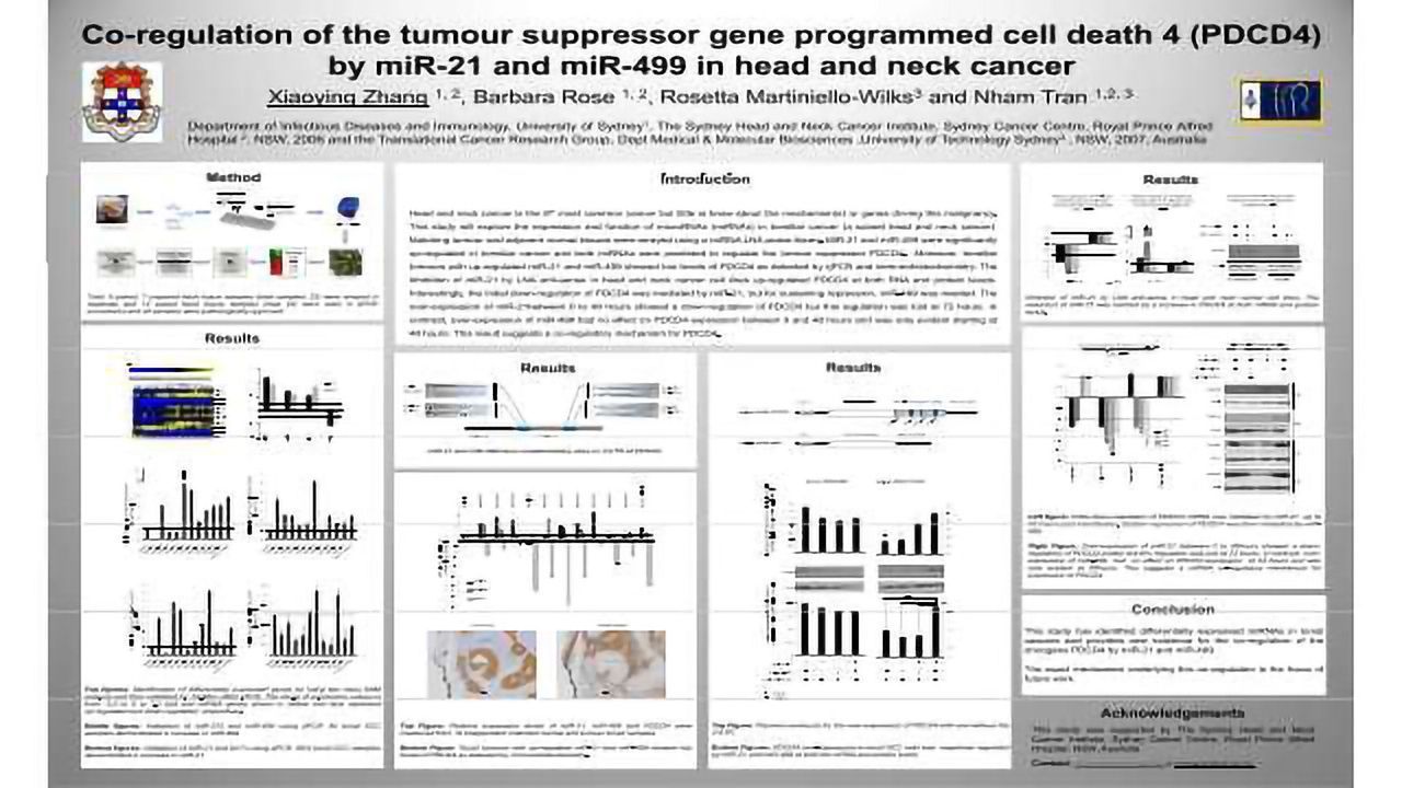 Co-rgulation of tumour suppressor gene programmed cell death 4 (PDCD4) by miR-21 and miR-499 in head and neck cancer