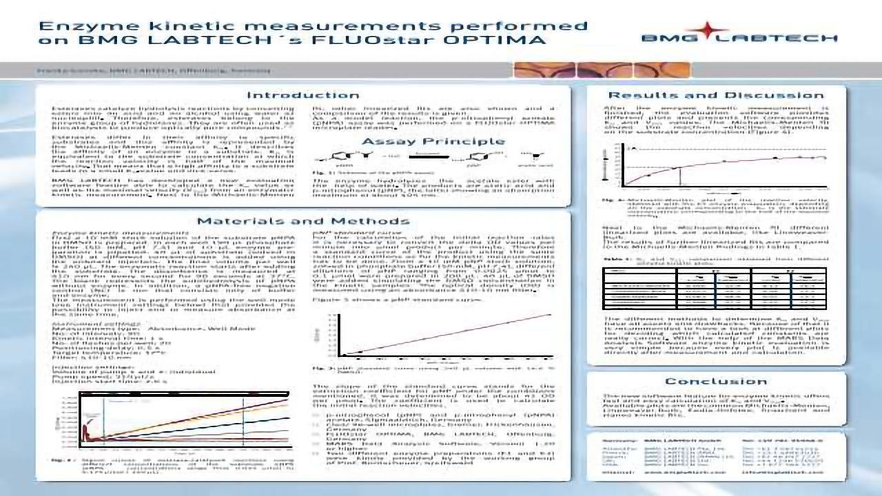 Enzyme kinetic measurements performed on BMG LABTECH´s FLUOstar OPTIMA
