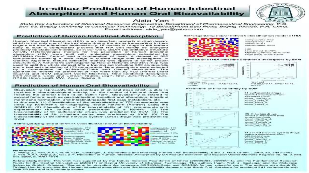 In-silico Prediction of Human Intestinal Absorption and human oral bioavailability