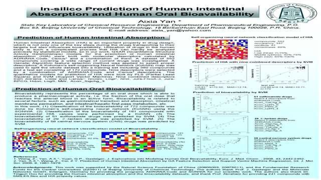 In-silico Prediction of Human Intestinal Absorption and human oral bioavailability content piece image 