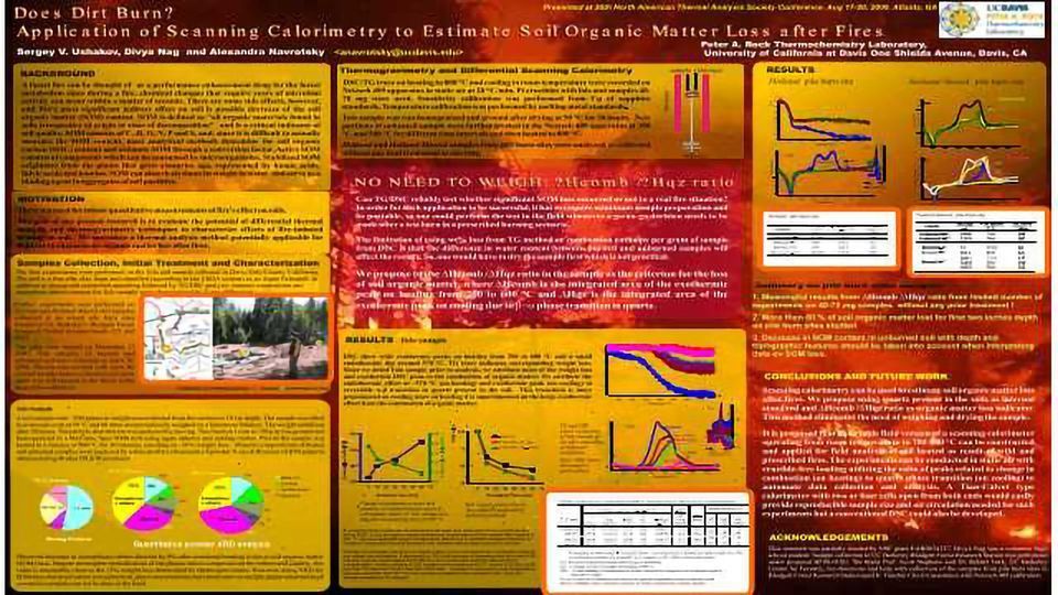 Does Dirt Burn? Application of Scanning Calorimetry to Estimate Soil Organic Matter Loss After Fires content piece image