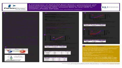 A Comparison of AlphaLISA Bead-Based Luminescence and Electrochemiluminescence Immunoassay Technologies for Detection of Human EPO, Amyloid Beta 42 and VEGF in Complex Sample Matrices