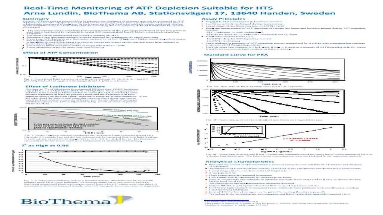 Real-Time Monitoring of ATP Depletion Suitable for HTS