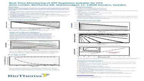 Real-Time Monitoring of ATP Depletion Suitable for HTS