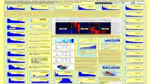 Gene List Significance Index (GLSI) improves our method High Performance Chip Data Analysis dramatically - Quantifying the quality of different lists of analyzed significant genes