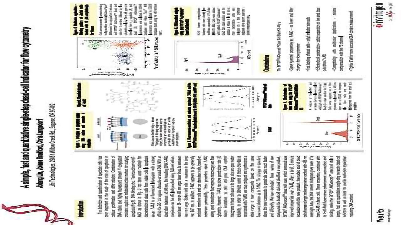 A simple, fast and quantitative single-step dead-cell indicator for flow cytometry
