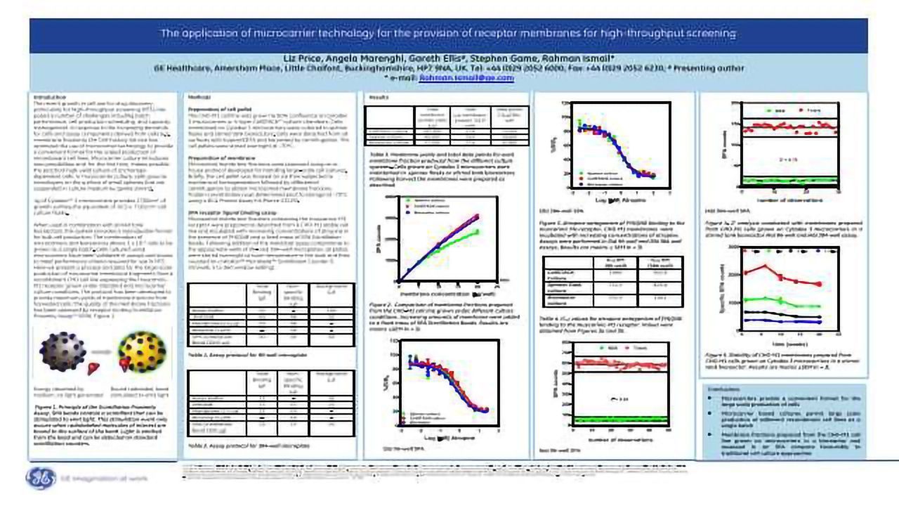 The application of microcarrier technology for the provision of receptor membranes for high-throughput screening