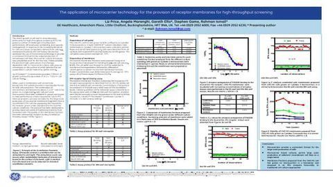 The application of microcarrier technology for the provision of receptor membranes for high-throughput screening