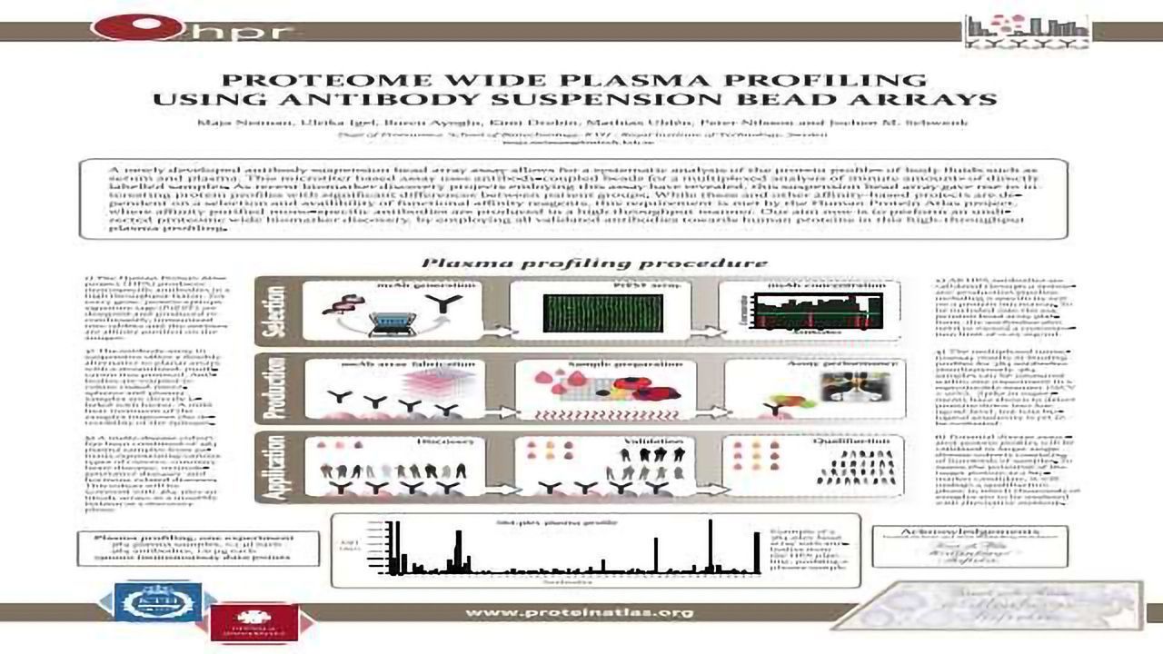 PROTEOME WIDE PLASMA PROFILING USING ANTIBODY SUSPENSION BEAD ARRAYS
