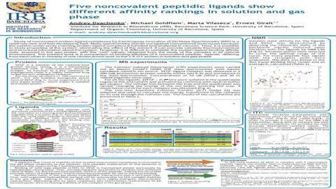 Five noncovalent peptidic ligands show different affinity rankings in solution and gas phase
