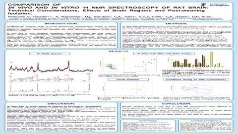 Comparison of In Vivo and In Vitro 1-H NMR Spectroscopy in the Rat Brain: Technical Considerations, Effects of Brain Regions and Post Weaning Isolation