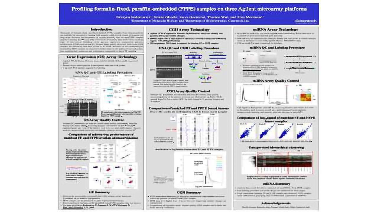 Profiling formalin-fixed, paraffin-embedded (FFPE) samples on three Agilent microarray platforms