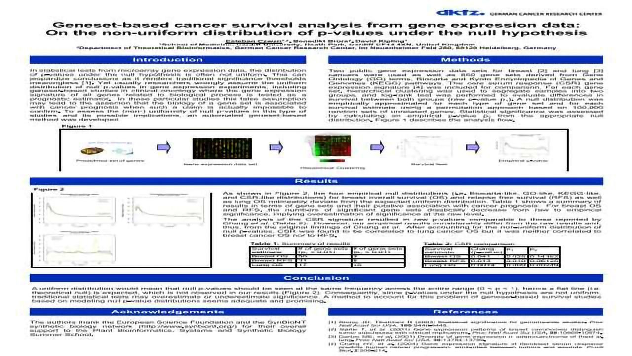 Geneset-based cancer survival analysis: On the non-uniform distributiuon of p-values under the null hypothesis