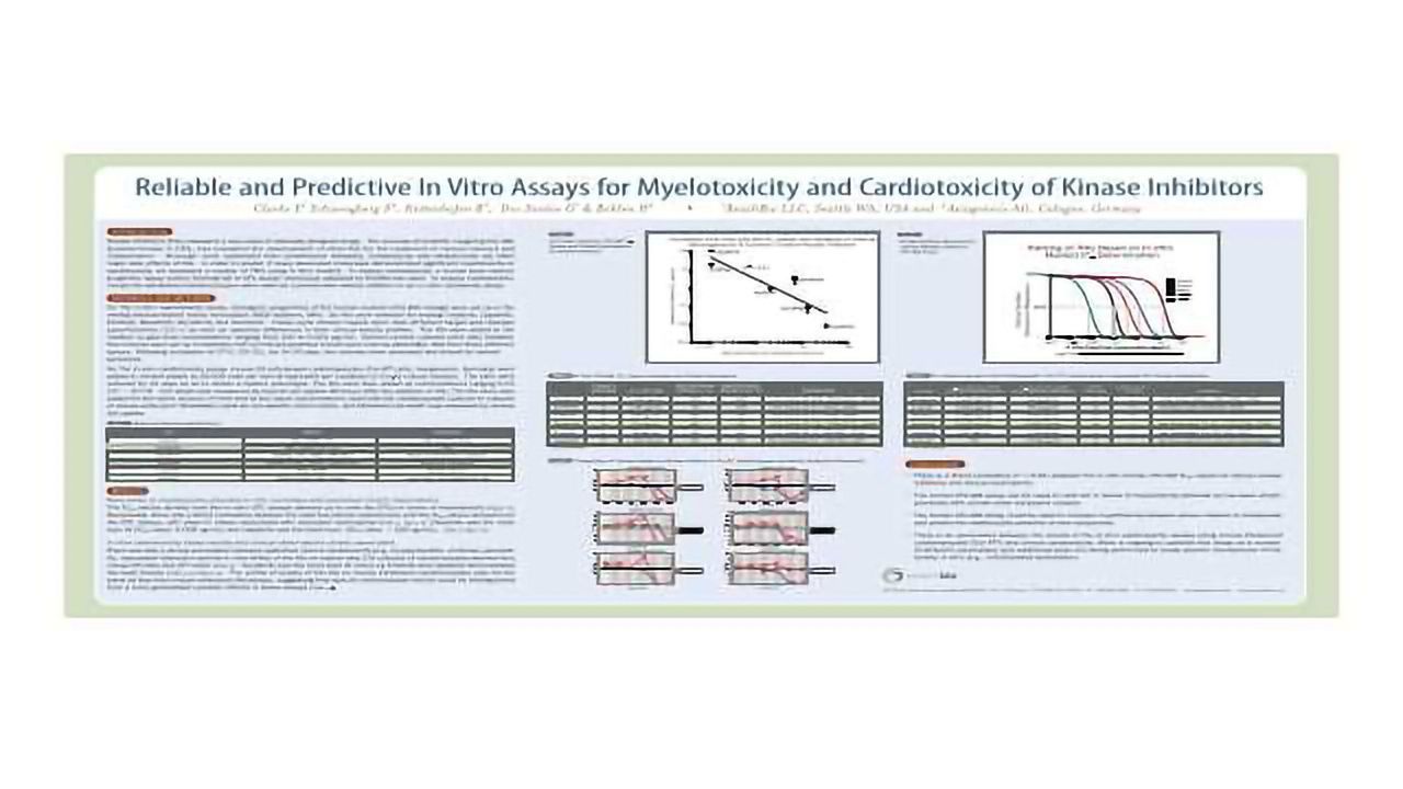 Reliable and Predictive In Vitro Assays for Myelotoxicity and Cardiotoxicity of Kinase Inhibitors