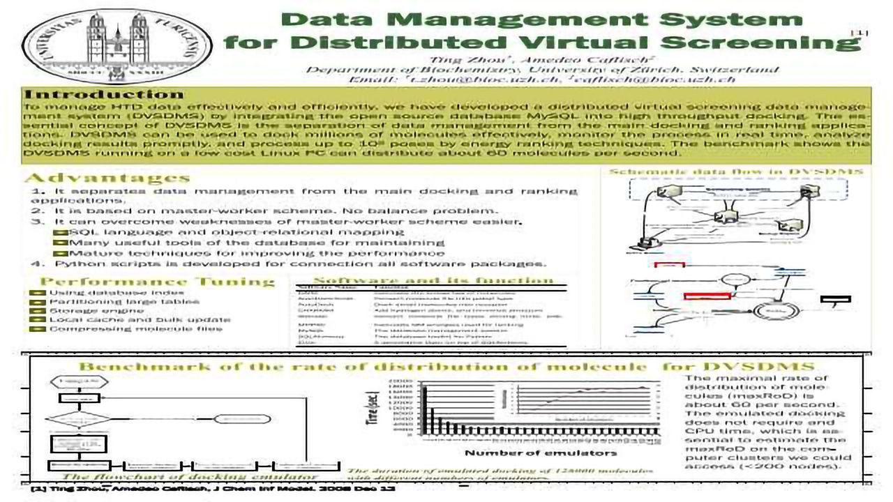 Data Management System for Distributed Virtual Screening