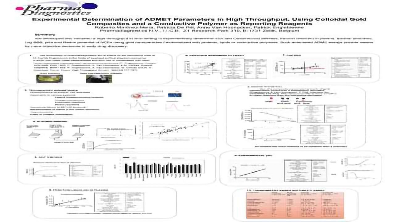 Experimental Determination of ADMET Parameters in High Throughput, Using Colloidal Gold Composites and a Conductive Polymer as Reporting Reagents
