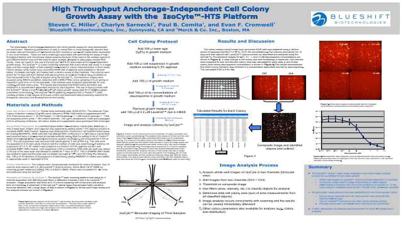 High Throughput Anchorage-Independent Cell Colony Growth Assay with the IsoCyte™-HTS Platform