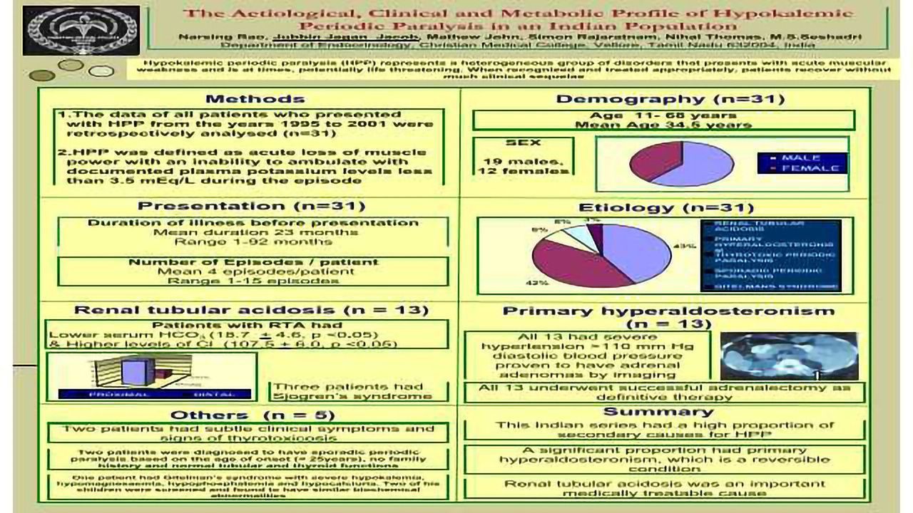 The Aetiological, Clinical and Metabolic Profile of Hypokalemic Periodic Paralysis in an Indian Population