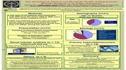 The Aetiological, Clinical and Metabolic Profile of Hypokalemic Periodic Paralysis in an Indian Population