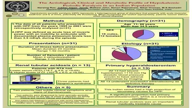 病因、临床和代谢剖面Hypokalemic周期性瘫痪的印度人内容块的形象