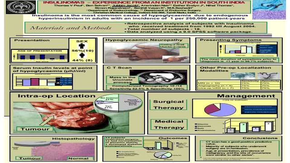 INSULINOMAS  – EXPERIENCE FROM AN INSTITUTION IN SOUTH INDIA content piece image