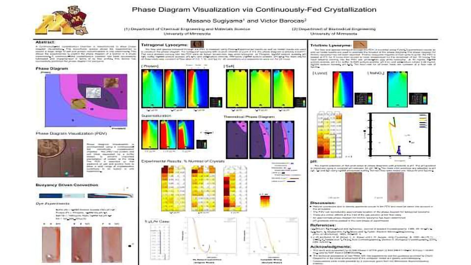 Phase Diagram Visualization via Continuously-Fed Crystallization: Experiments and Model content piece image