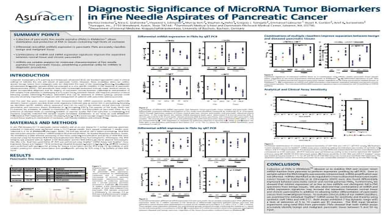 Diagnostic Significance of microRNA Tumor Biomarkers in Fine Needle Aspirates (FNA) of Pancreatic Cancer