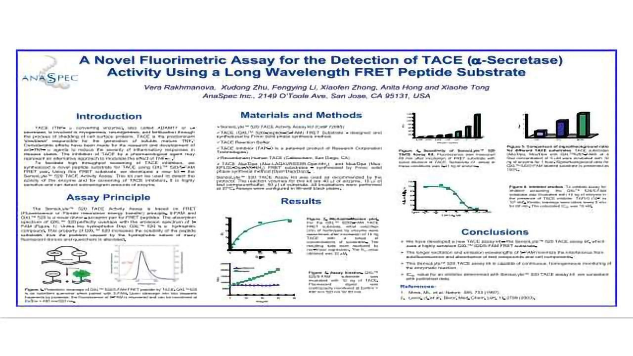 A Novel Fluorimetric Assay for the Detection of TACE (a-Secretase)