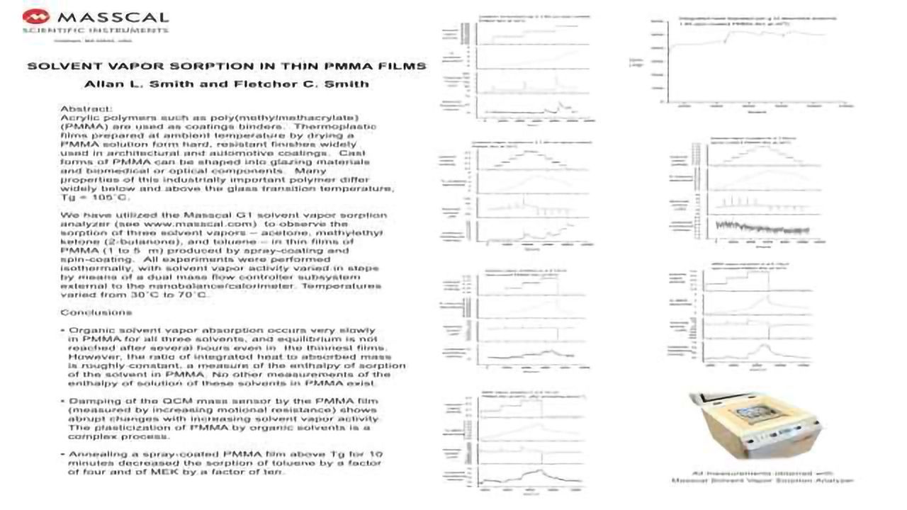 Solvetn Vapor Sorption in Thin PMMA FIlms