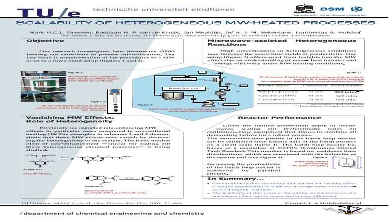 Scalability of heterogeneous MW-heated processes