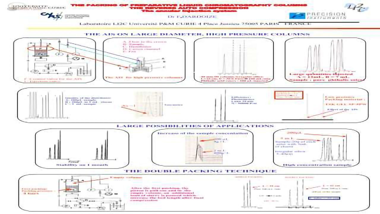the packing of preparative liquid chromatography columns