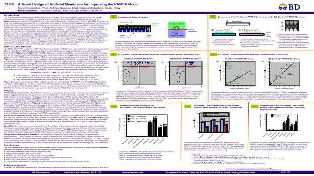 A Novel Design of Artificial Membrane for Improving the PAMPA Model