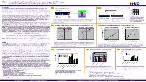A Novel Design of Artificial Membrane for Improving the PAMPA Model
