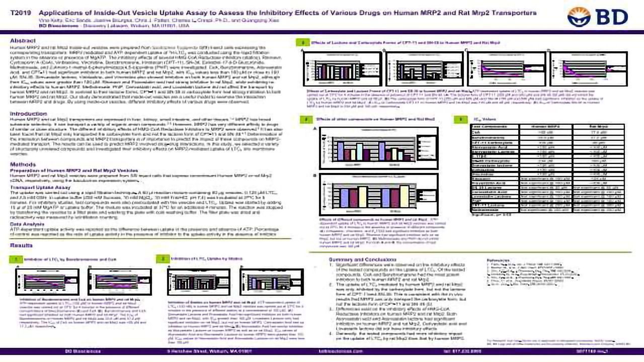 Applications of Inside-Out Vesicle Uptake Assay to Assess the Inhibitory Effects of Various Drugs on Human MRP2 and Rat Mrp2 Transporters