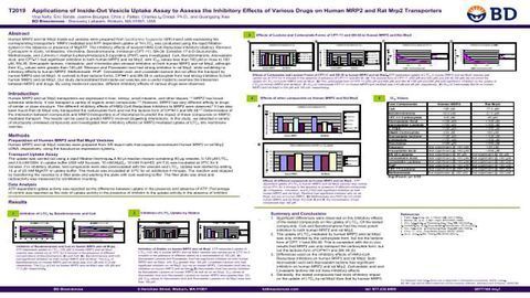 Applications of Inside-Out Vesicle Uptake Assay to Assess the Inhibitory Effects of Various Drugs on Human MRP2 and Rat Mrp2 Transporters
