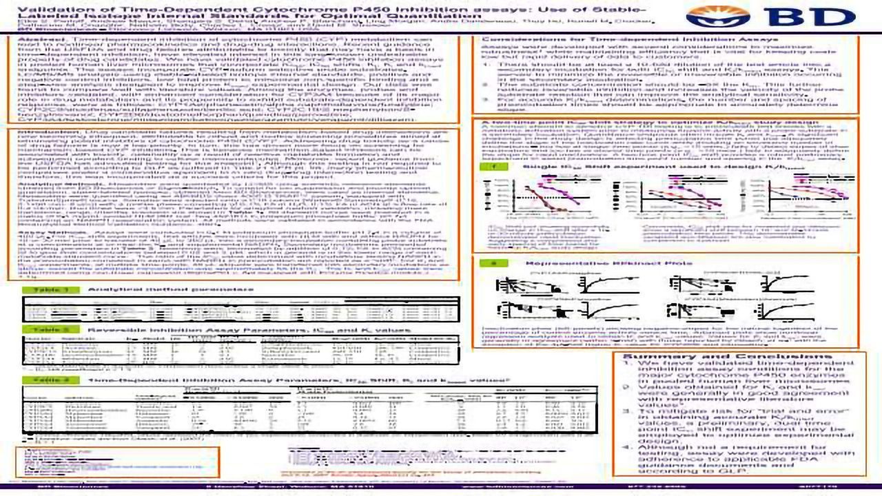 Validation of Time-Dependent Cytochrome P450 Inhibition assays: Use of Stable - Labeled Isotope Internal Standards for Optimal Quantitation