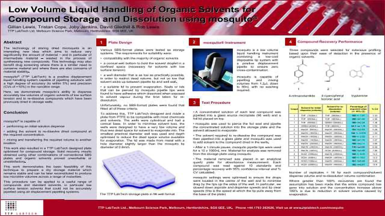 Low Volume Liquid Handling of Organic Solvents for Compound Storage and Dissolution using mosquito