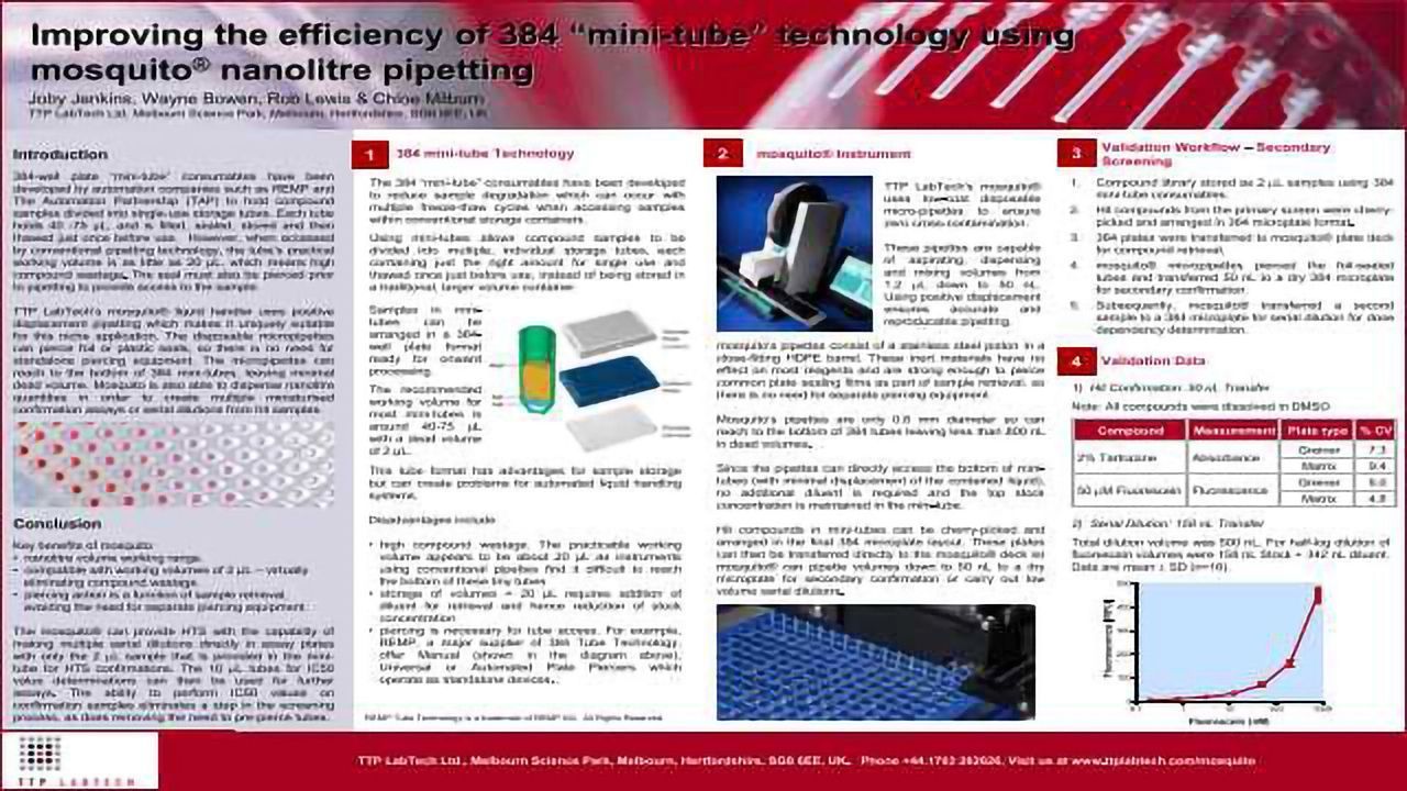 Improving the efficiency of 384 "mini-tube" technology using mosquito nanlolitre pipetting