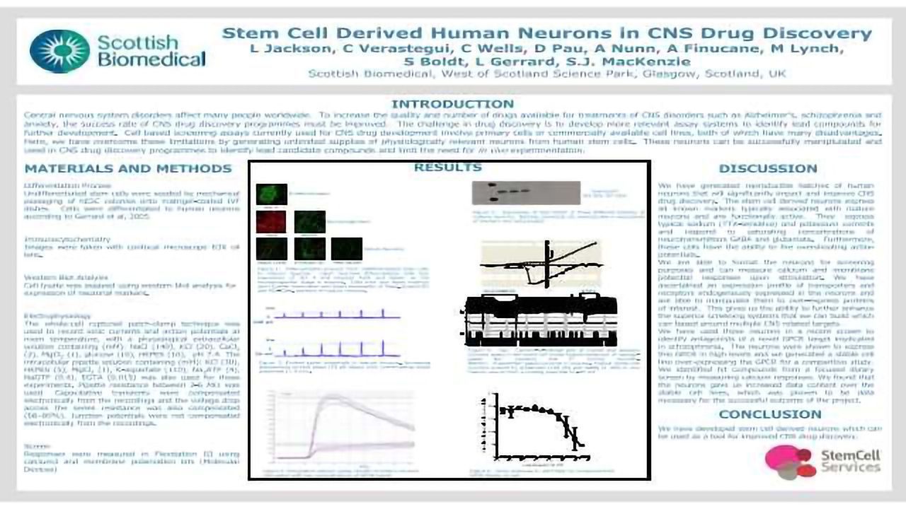 Stem Cell Derived Human Neurons in CNS Drug Discovery