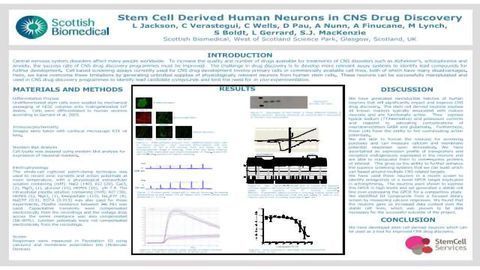 Stem Cell Derived Human Neurons in CNS Drug Discovery