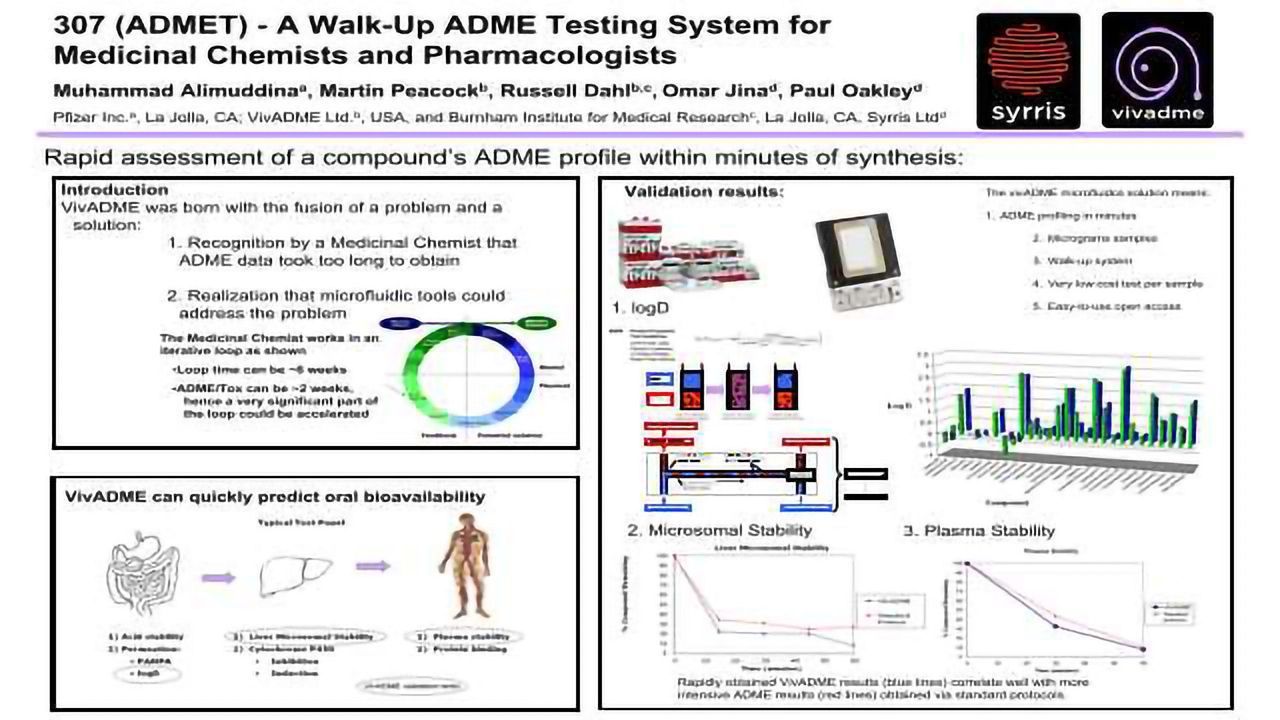 A Walk-Up ADME Testing System for Medicinal Chemists and Pharmacologists